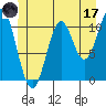 Copper Harbor tide chart for Saturday, June 17, 2023