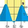 Copper Harbor tide chart for Friday, June 9, 2023