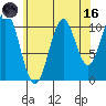 Copper Harbor tide chart for Wednesday, August 16, 2023