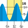 Copper Harbor tide chart for Saturday, September 16, 2023