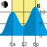 Copper Harbor tide chart for Wednesday, September 6, 2023