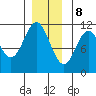 Copper Harbor tide chart for Friday, December 8, 2023