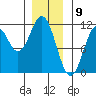 Copper Harbor tide chart for Tuesday, January 9, 2024