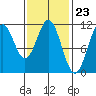 Copper Harbor tide chart for Friday, February 23, 2024