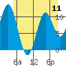 Copper Harbor tide chart for Saturday, May 11, 2024