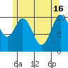 Copper Harbor tide chart for Thursday, May 16, 2024