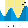 Copper Harbor tide chart for Friday, May 17, 2024