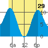 Copper Harbor tide chart for Wednesday, May 29, 2024