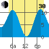 Copper Harbor tide chart for Thursday, May 30, 2024