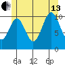 Copper Harbor tide chart for Saturday, July 13, 2024