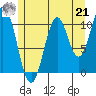 Copper Harbor tide chart for Sunday, July 21, 2024
