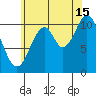 Copper Harbor tide chart for Thursday, August 15, 2024