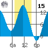Copper Harbor tide chart for Friday, November 15, 2024