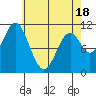 Copper Harbor tide chart for Friday, April 18, 2025