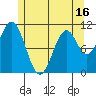 Copper Harbor tide chart for Friday, May 16, 2025