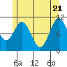 Copper Harbor tide chart for Wednesday, May 21, 2025