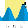 Copper Harbor tide chart for Thursday, June 19, 2025