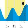 Copper Harbor tide chart for Friday, June 6, 2025