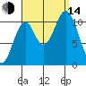 Copper Harbor tide chart for Sunday, September 14, 2025