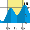 Copper Harbor tide chart for Monday, September 15, 2025