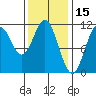 Copper Harbor tide chart for Sunday, February 15, 2026