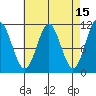 Copper Harbor tide chart for Wednesday, April 15, 2026