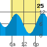 Copper Harbor tide chart for Saturday, April 25, 2026