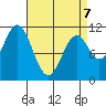 Copper Harbor tide chart for Tuesday, April 7, 2026