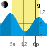 Copper Harbor tide chart for Thursday, April 9, 2026