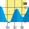 Copper Harbor tide chart for Saturday, May 30, 2026