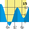 Copper Harbor tide chart for Monday, June 15, 2026