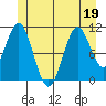 Copper Harbor tide chart for Friday, June 19, 2026