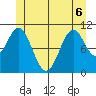 Copper Harbor tide chart for Saturday, June 6, 2026