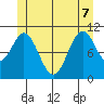 Copper Harbor tide chart for Sunday, June 7, 2026