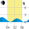 Coral Bay tide chart for Friday, March 5, 2021