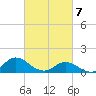 Coral Bay tide chart for Sunday, March 7, 2021