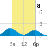 Coral Bay tide chart for Monday, March 8, 2021
