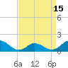 Coral Bay tide chart for Thursday, April 15, 2021