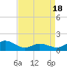 Coral Bay tide chart for Sunday, April 18, 2021