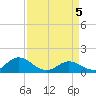 Coral Bay tide chart for Monday, April 5, 2021