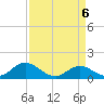 Coral Bay tide chart for Tuesday, April 6, 2021