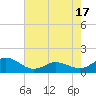 Coral Bay tide chart for Monday, May 17, 2021