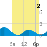 Coral Bay tide chart for Sunday, May 2, 2021
