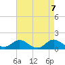 Coral Bay tide chart for Friday, May 7, 2021
