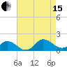 Coral Bay tide chart for Sunday, August 15, 2021