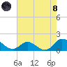 Coral Bay tide chart for Sunday, August 8, 2021