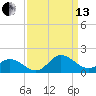 Coral Bay tide chart for Monday, September 13, 2021