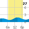 Coral Bay tide chart for Monday, September 27, 2021