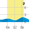 Coral Bay tide chart for Thursday, September 2, 2021