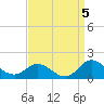 Coral Bay tide chart for Sunday, September 5, 2021